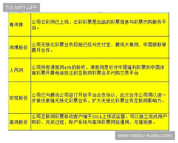 内幕波胆群推荐避坑指南 彩票数字高频玩法防骗 内幕波胆群推荐避坑指南 彩票数字高频玩法防骗